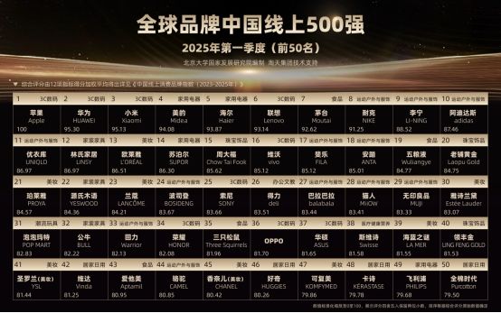 财盛证券 “全球品牌中国线上500强”高管发声：“中国是最重要的市场”