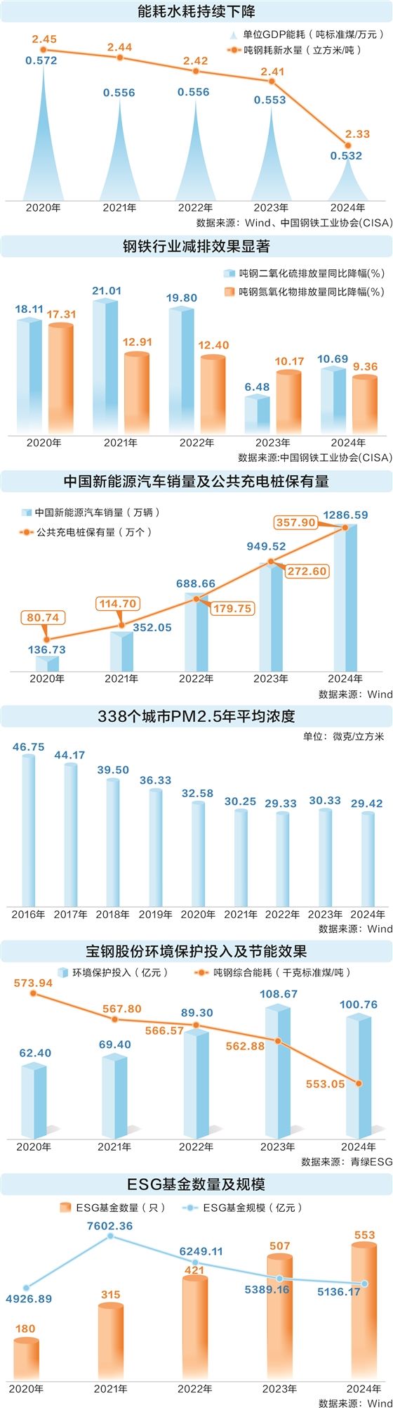 赛岳恒配资 透过数据看“十四五”答卷：从系统布局到全面突破 构建全球绿色低碳发展新范式