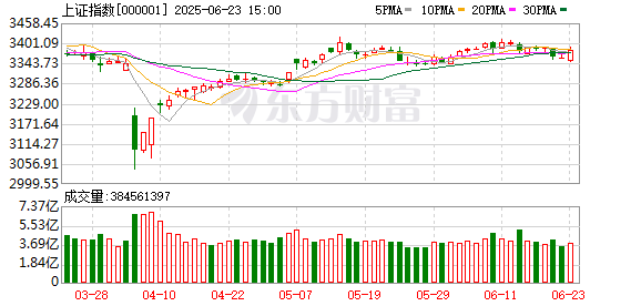 鼎信天下 6月19日北向资金最新动向（附十大成交股）