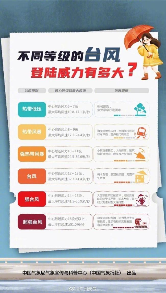 台风“桦加沙”影响有多大？解读来了 将严重影响广东